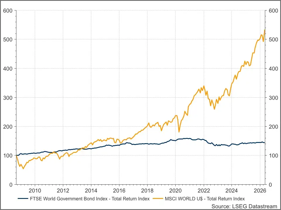 Stock & bonds
