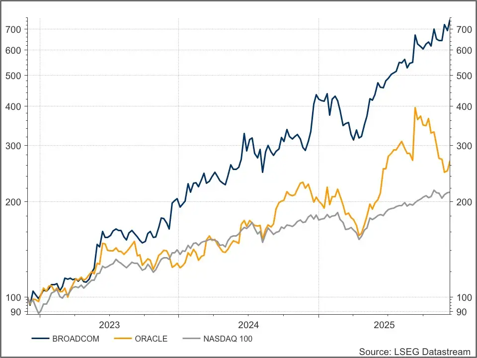 Broadcom & Oracle