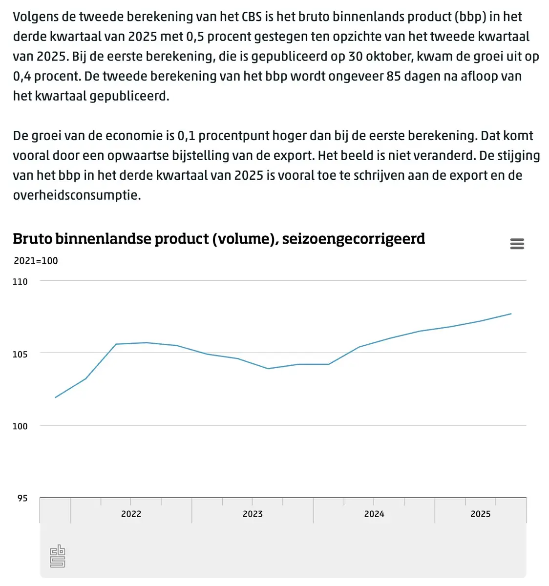 Nederland BBP Q3