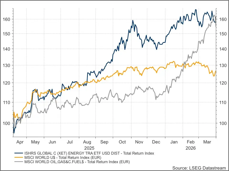 Clean energy etf track record KT