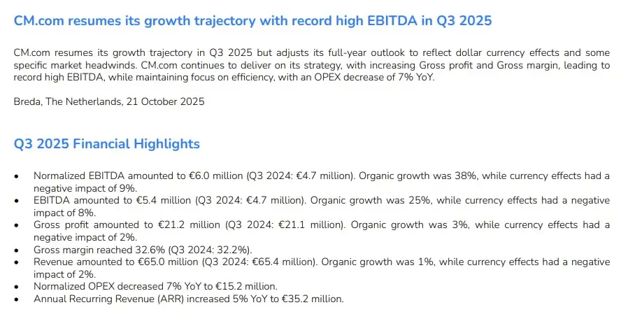CM.com Q3's