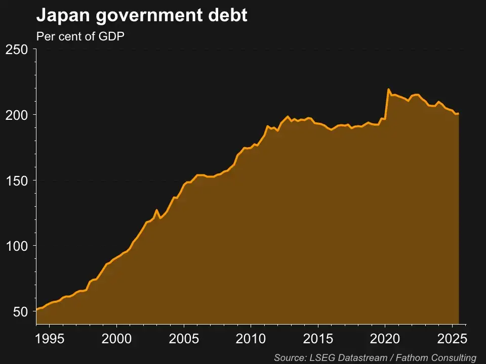 Debt Japan