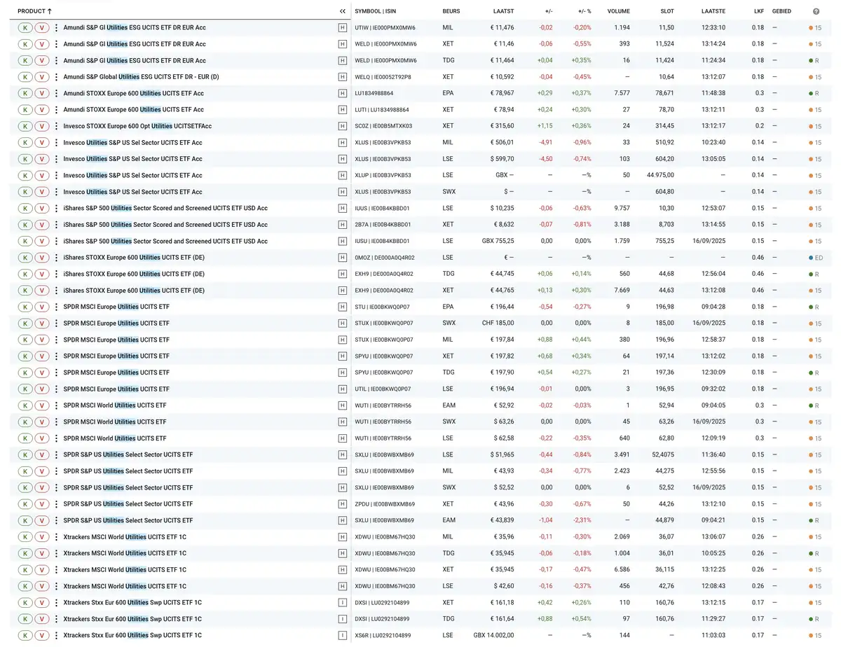 DeGiro utilities ETF's