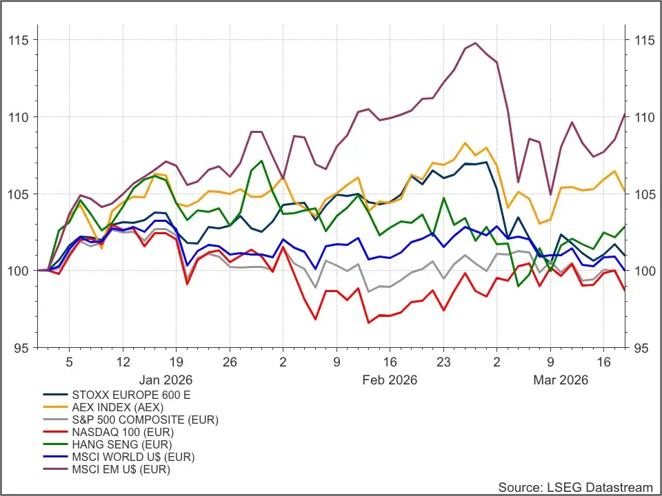 Indices