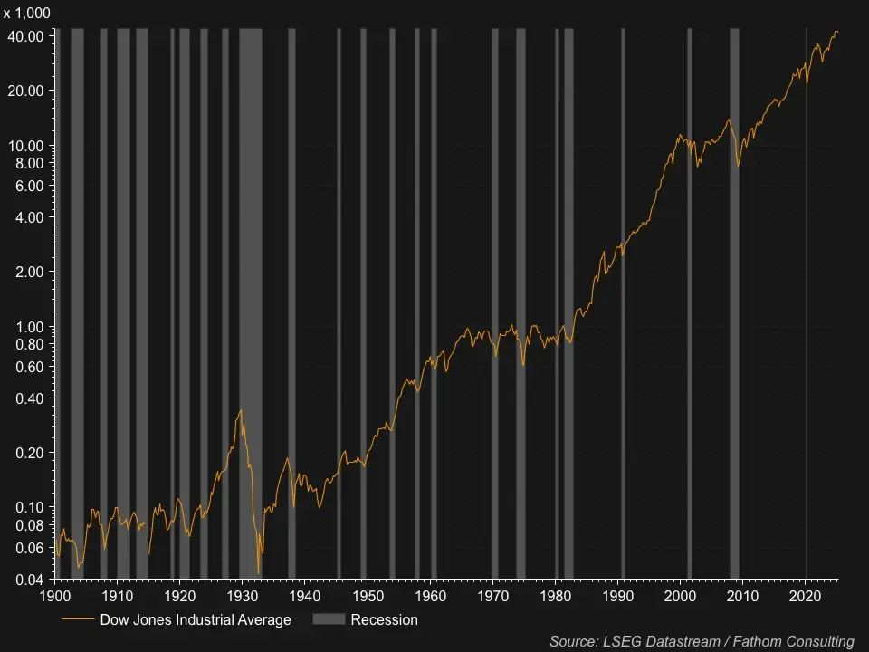 Dow Jones anno 1896