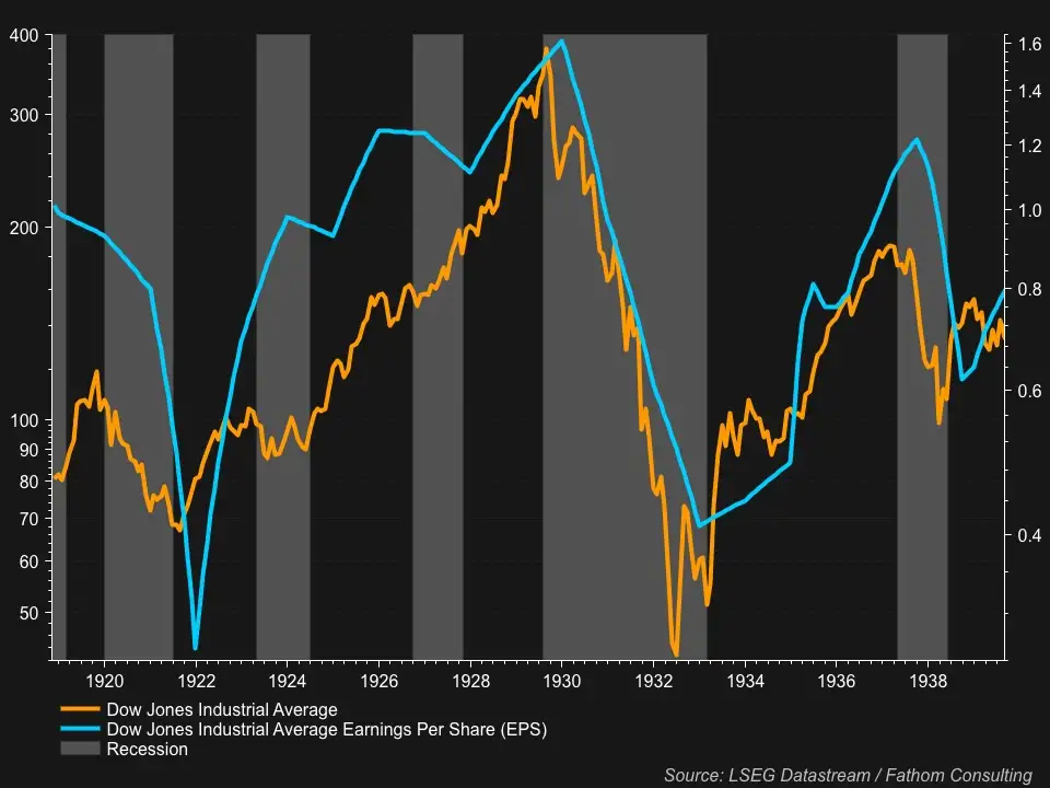 Dow Jones