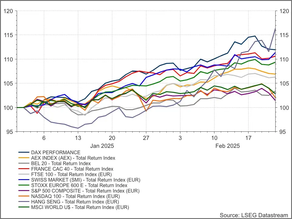 DAX