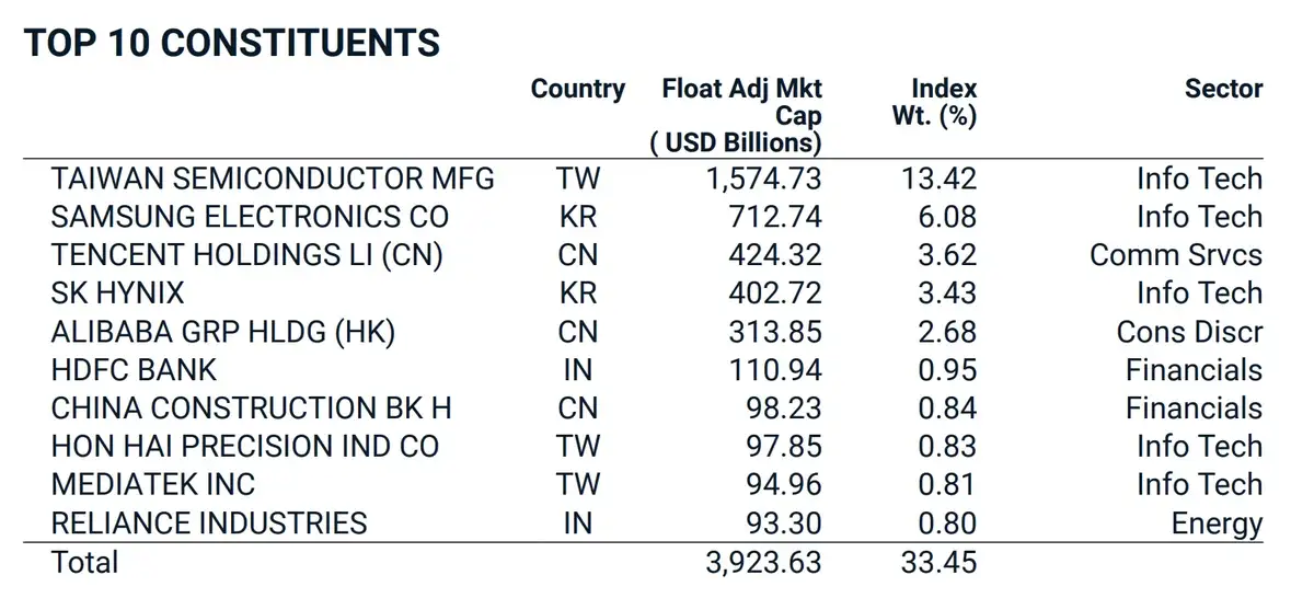 MSCI Emerging Markets Index