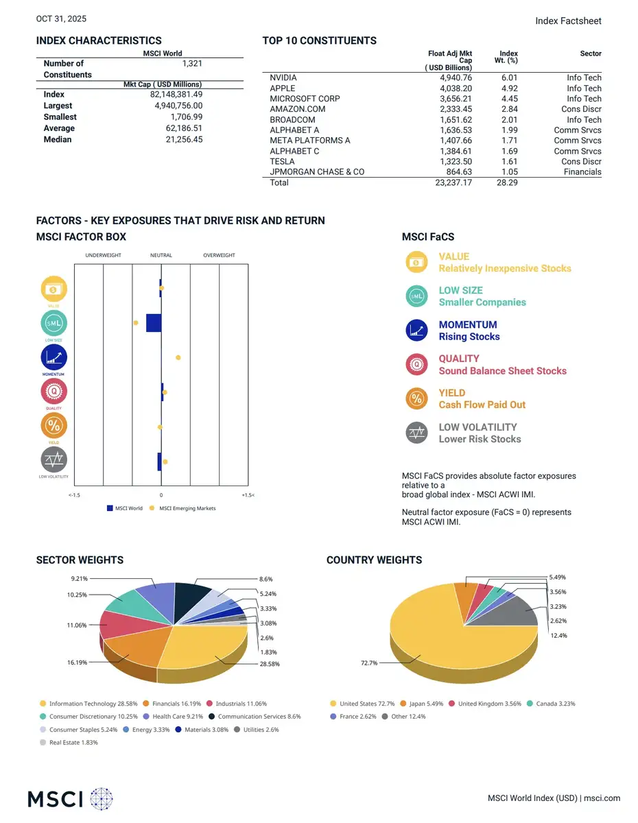 Factsheet MSCI World