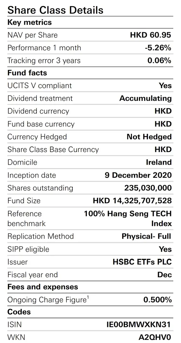 Factsheet HSBC China tech Index ETF I