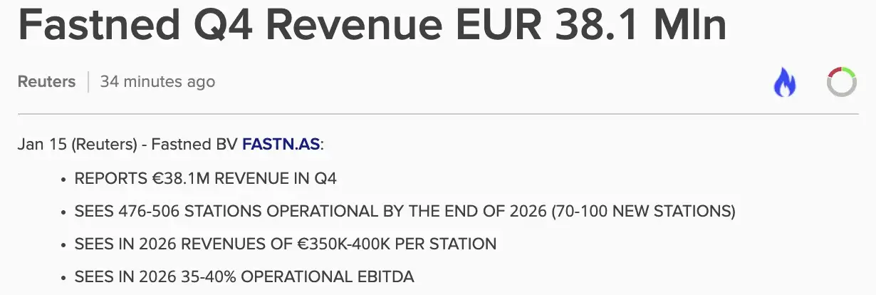 Fastned Q1's