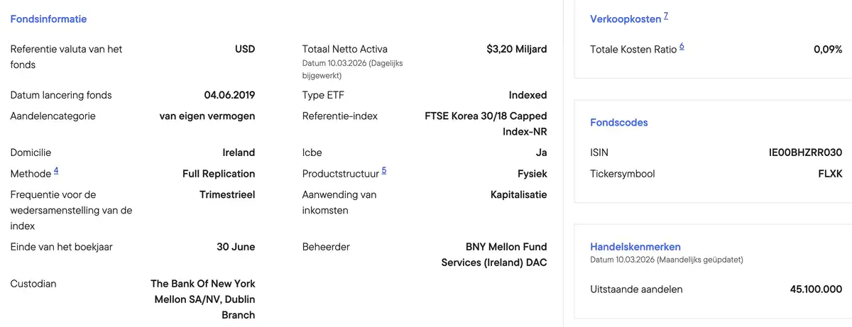 Franklin FTSE Korea ETF data