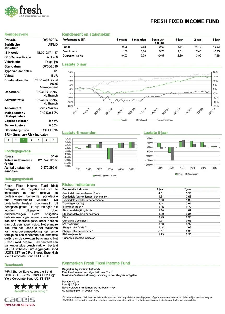 Fresh Fixed Income Fund