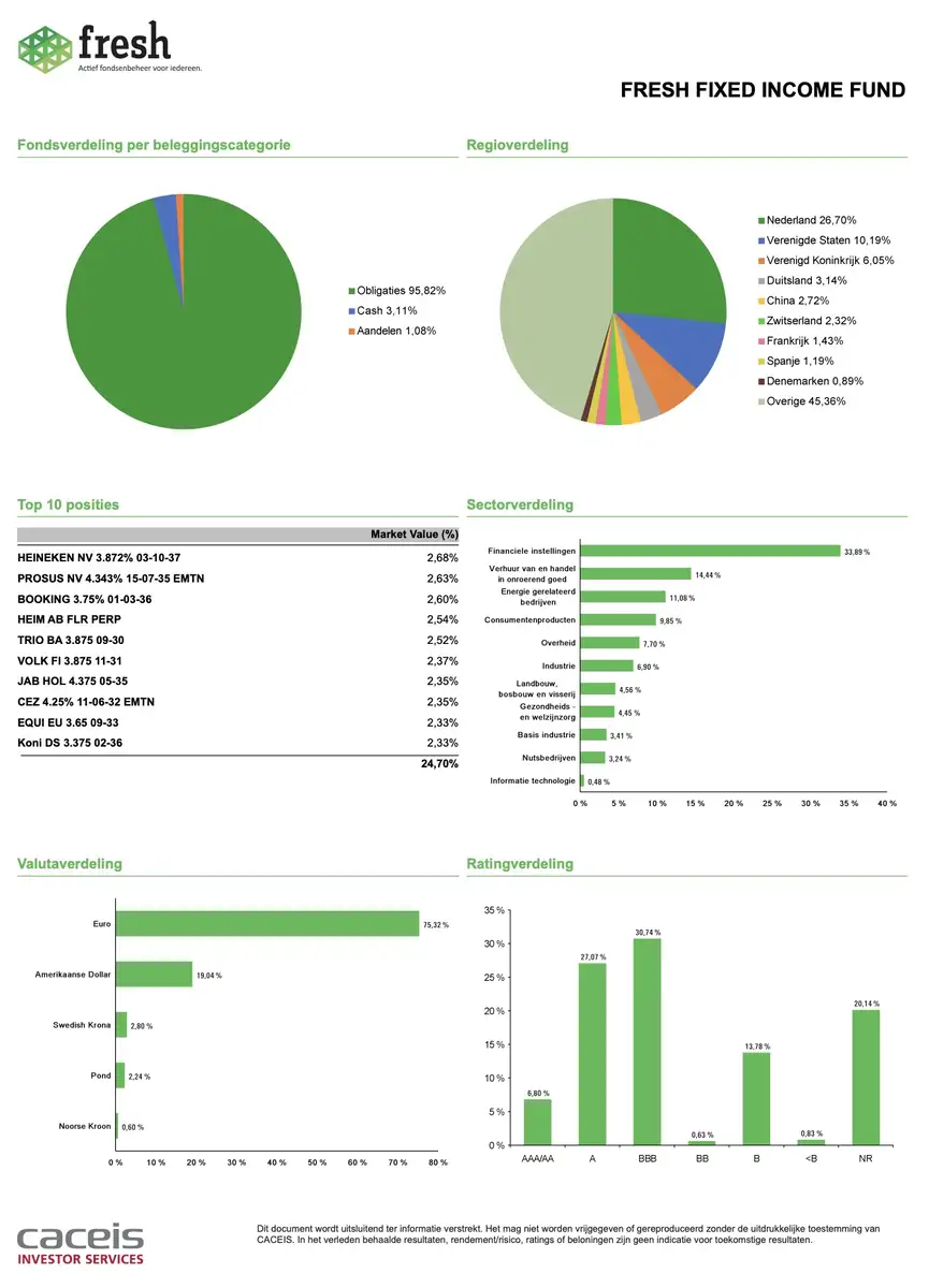 Fresh Fixed Income Fund