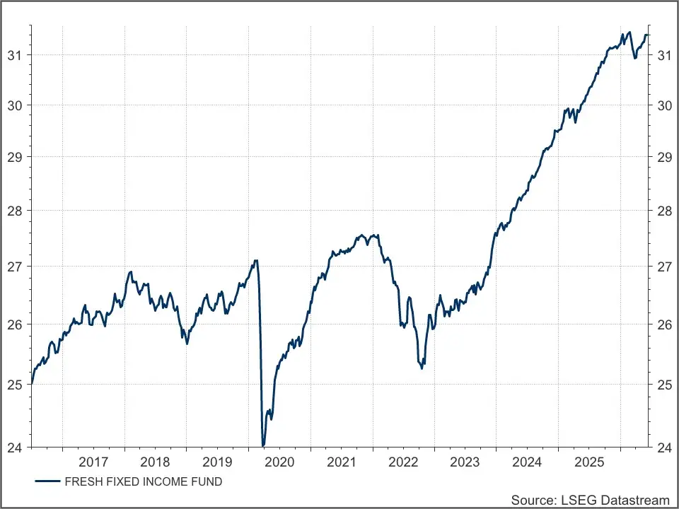 Fresh Fixed Income Fund