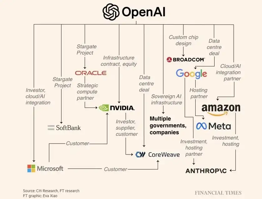FT AI
