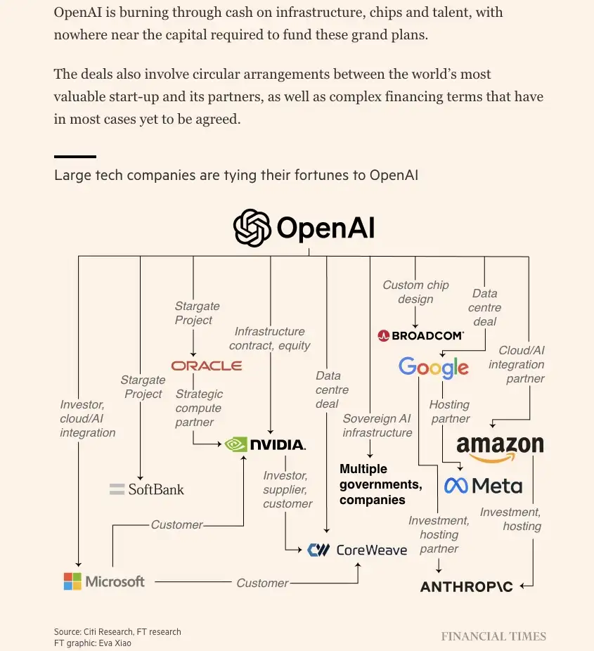 OpenAI FT
