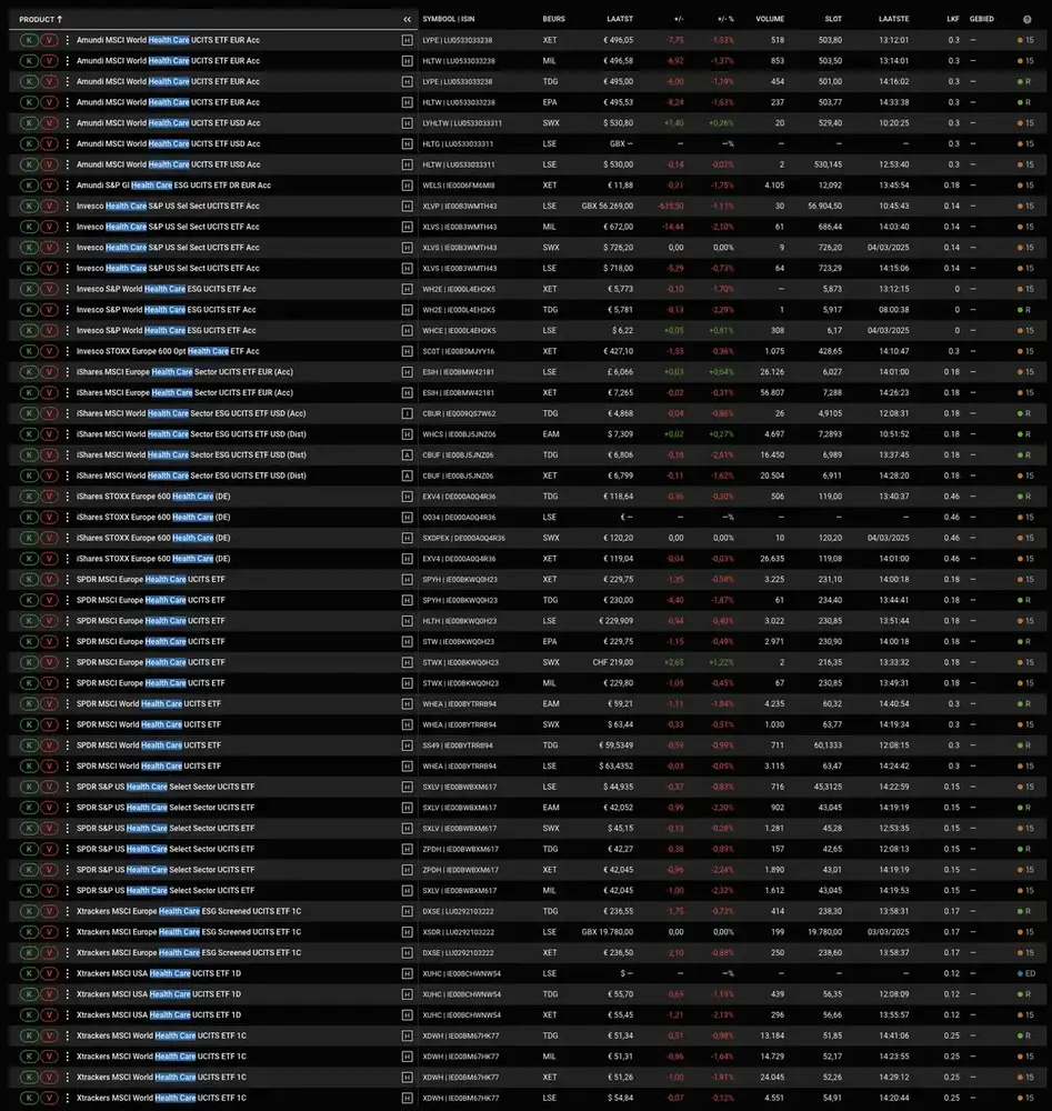 Health Care ETF's
