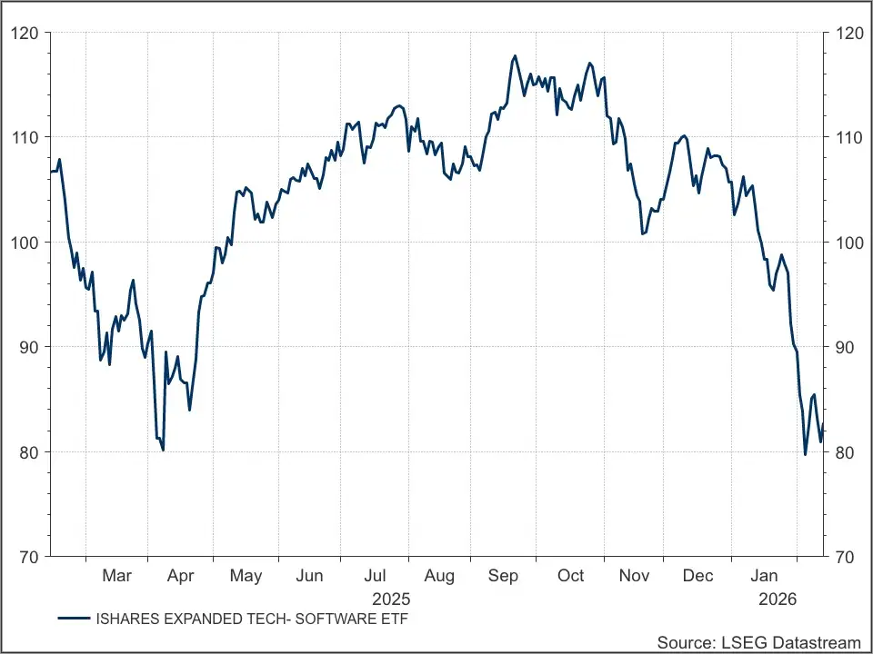 https://www.ishares.com/us/products/239771/ishares-north-american-techsoftware-etf