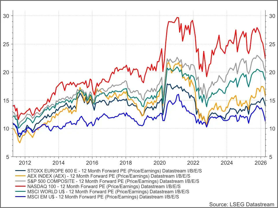 Indices