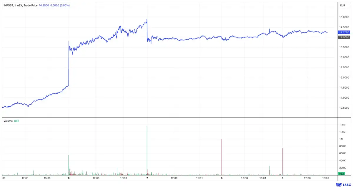 InPost overnamebod