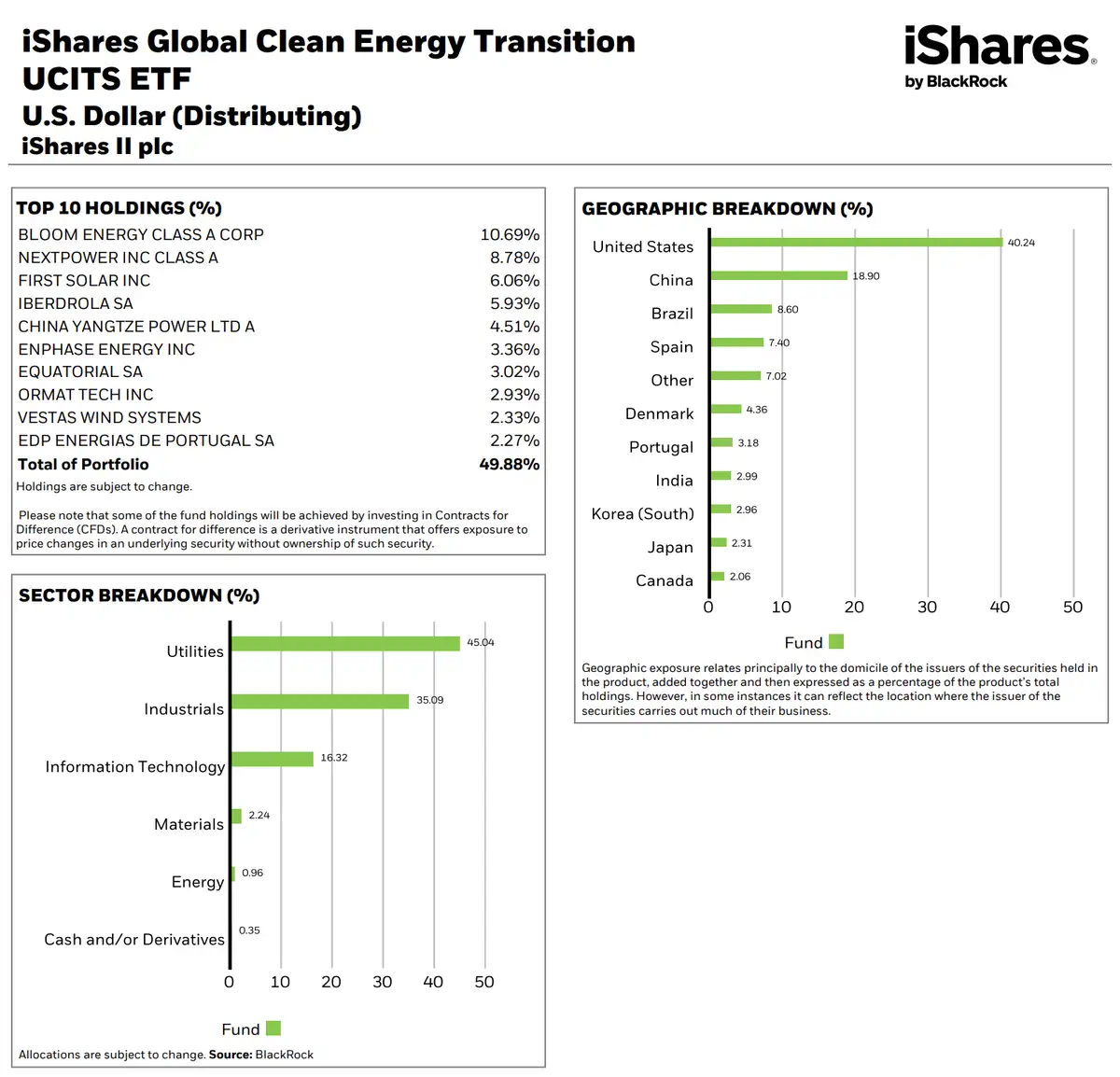 iShares Clean Energy ETF factsheet