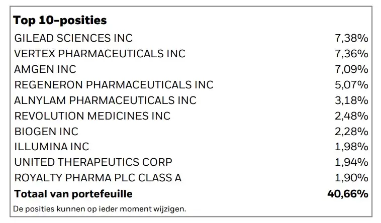 iShares Nasdaq Biotech ETF