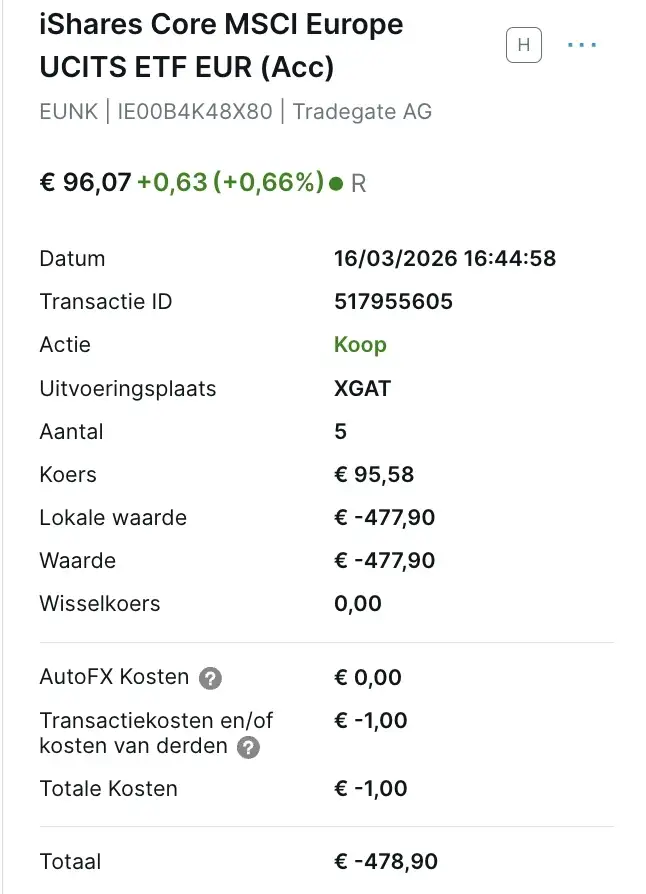 iShares MSCI Europe ETF