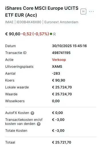 iShares MSCI Europe ETF 2