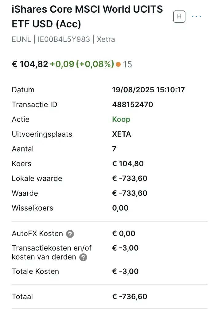 iShares MSCI World ETF