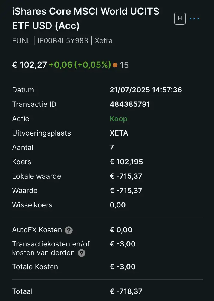 iShares MSCI Wolrd ETF