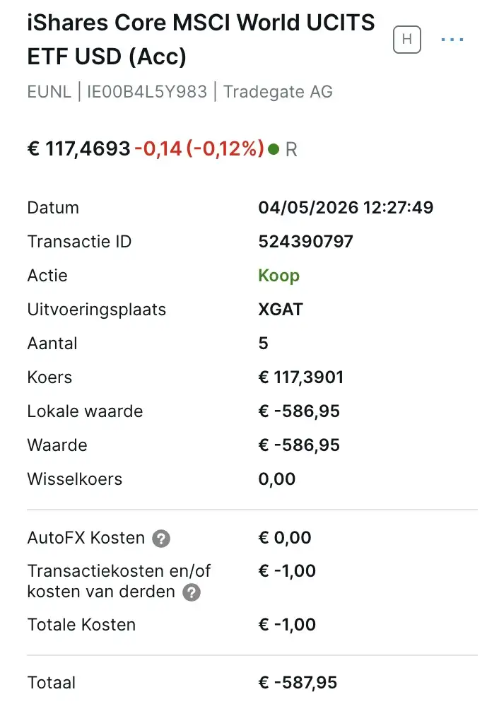 iShares MSCI World ETF