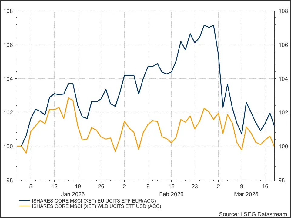 StockWatch ETF Porto 