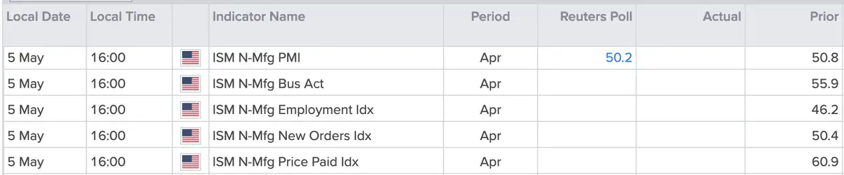 ISM Index