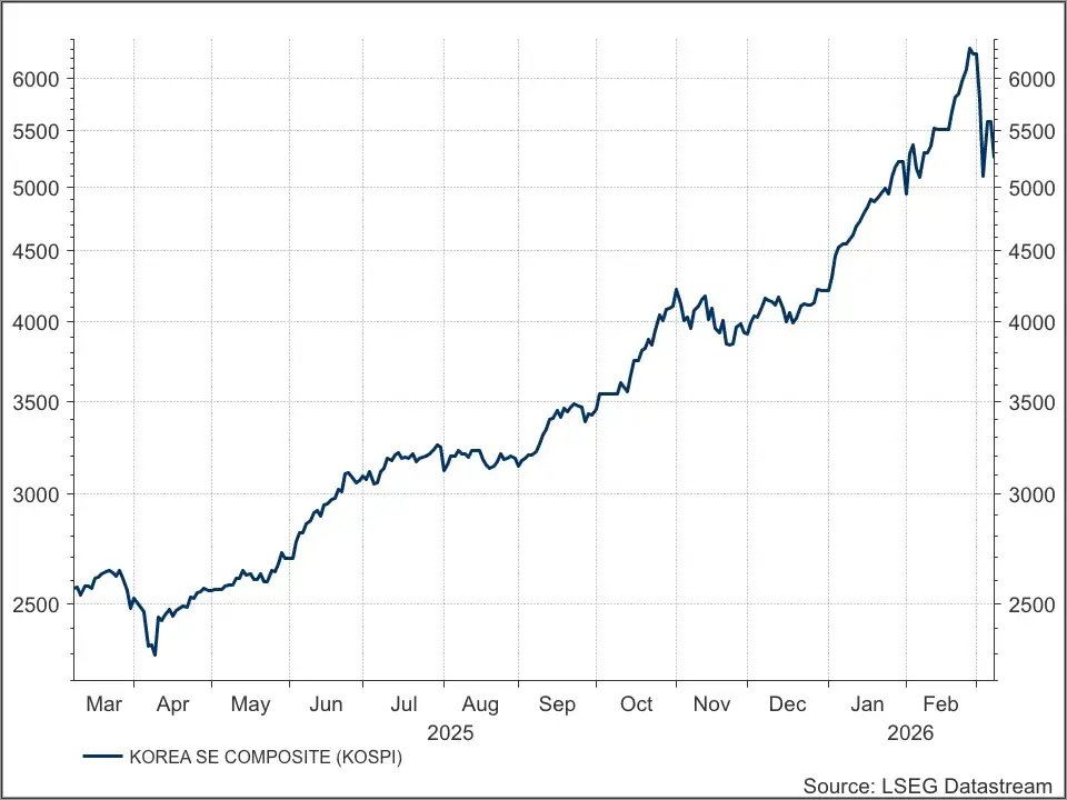Kospi
