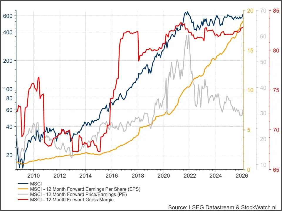 MSCI