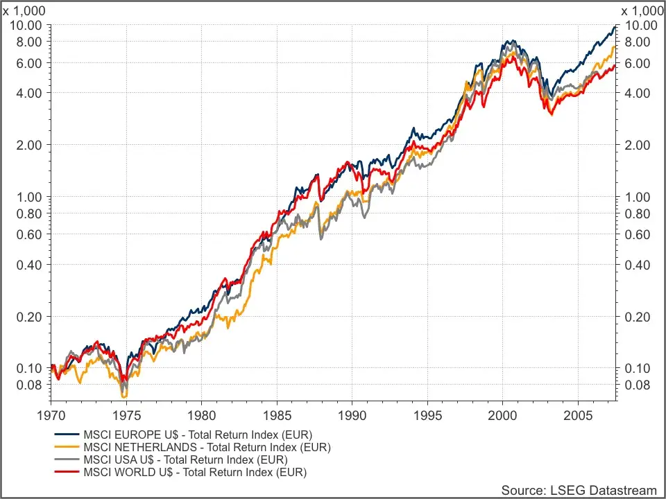 MSCI USA