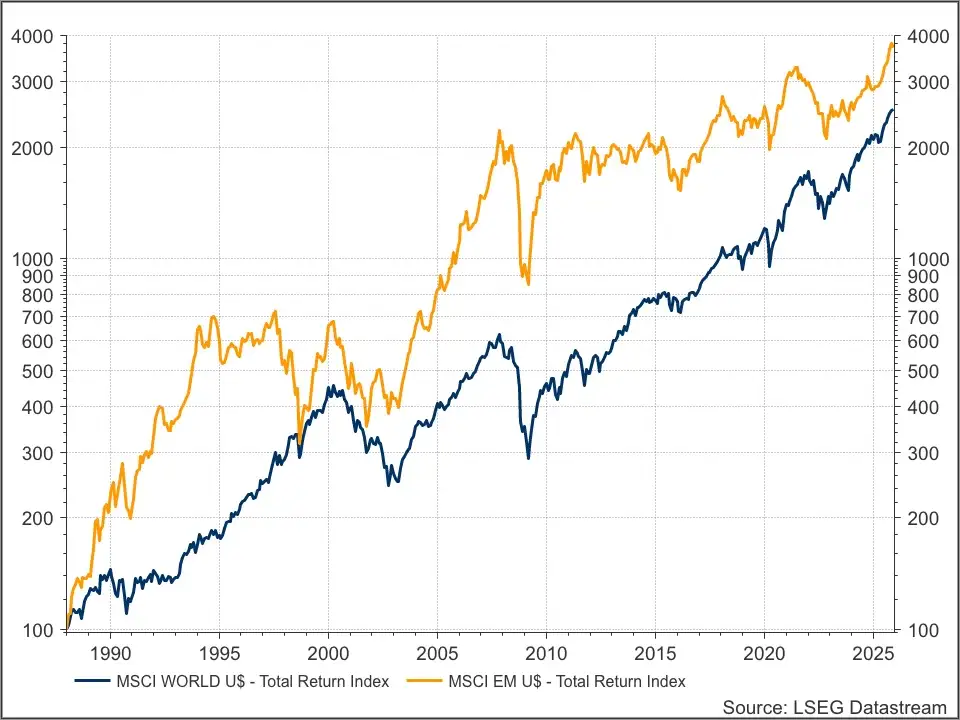 MSCI EM & DM