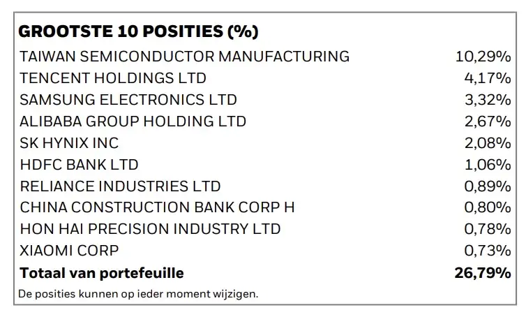 MSCI EM Top 10
