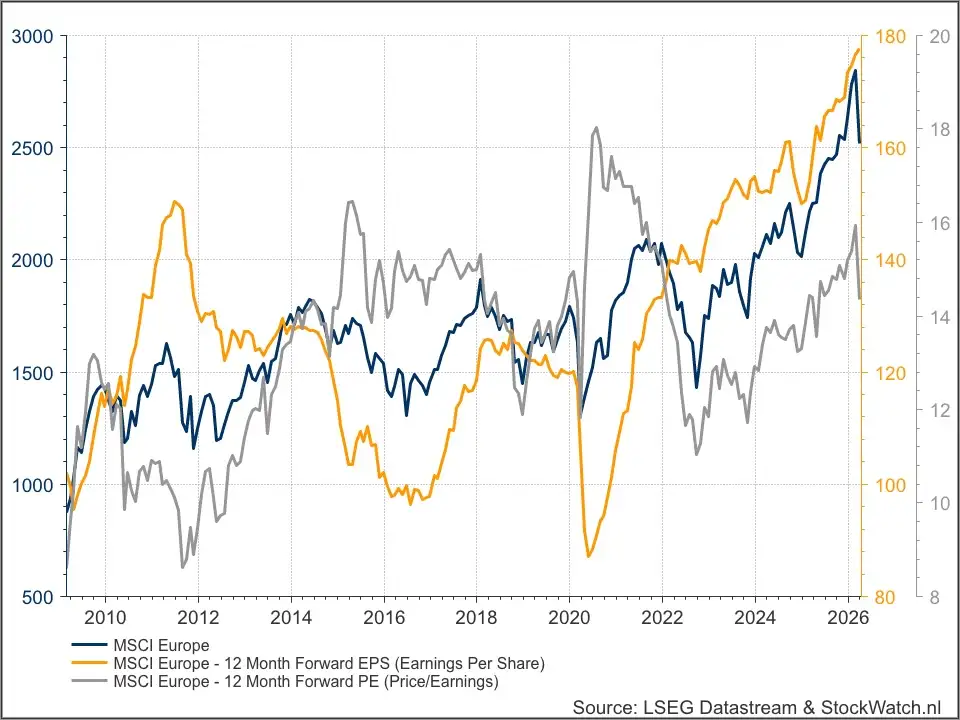 MSCI Europe