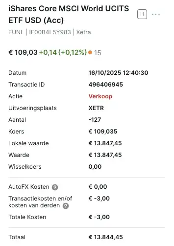 iShares MSCI World ETF Xetra