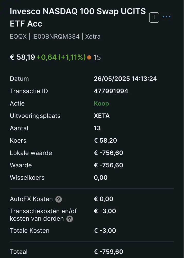 Invesco Nasdaq 100 ETF