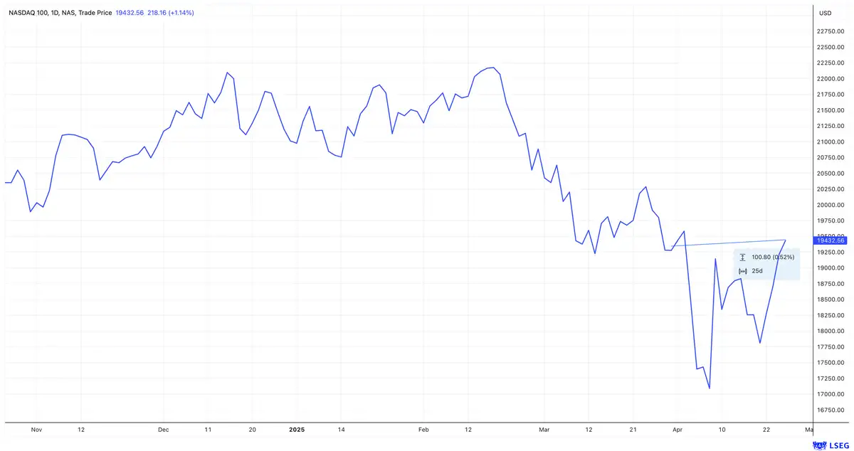 Nasdaq 100