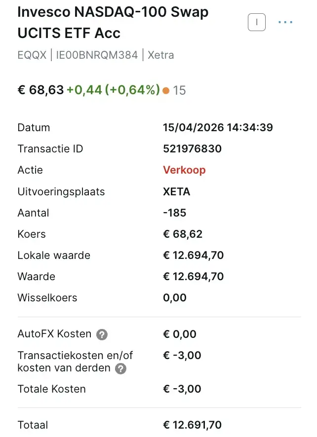 Nasdaq 100 