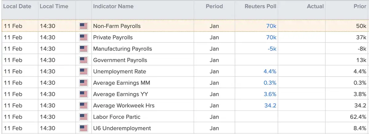 Payroll Report
