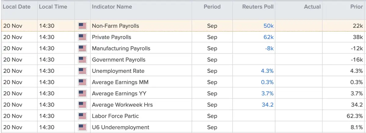 Payroll Report