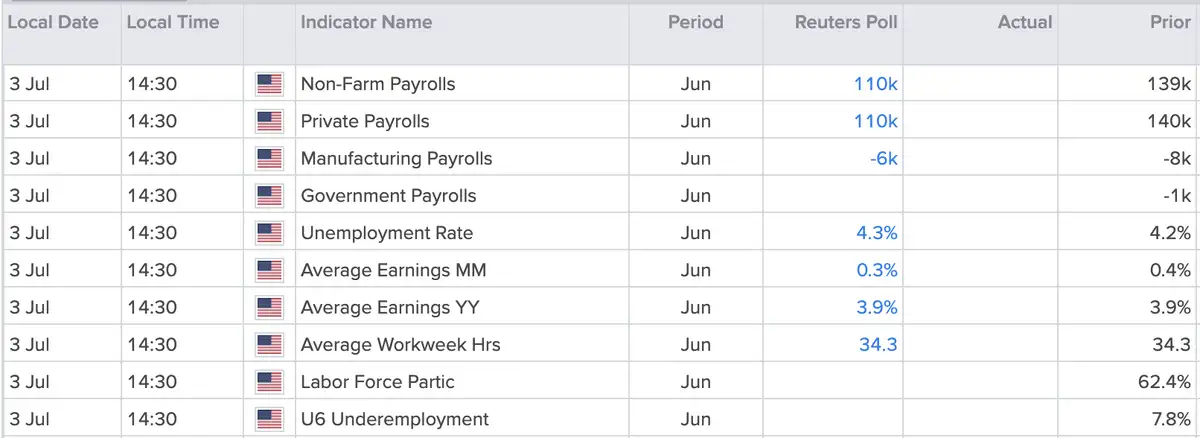 Payroll Report
