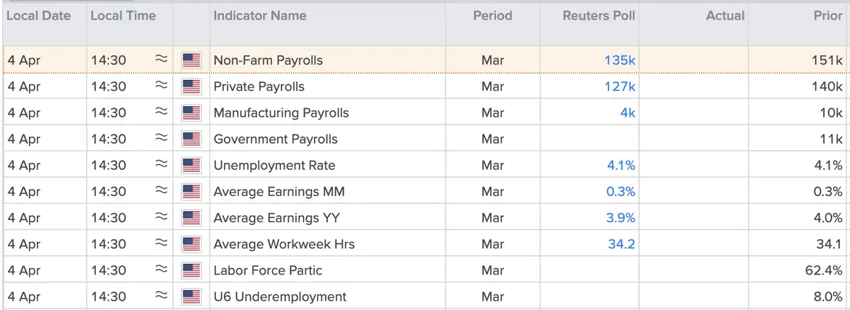 Payroll Report