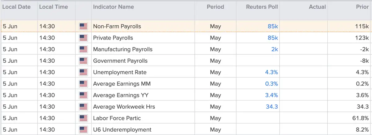 Payroll Report