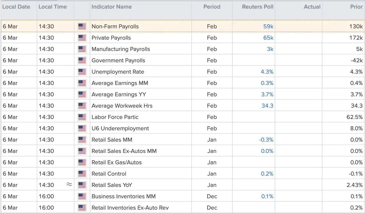 Payroll Report